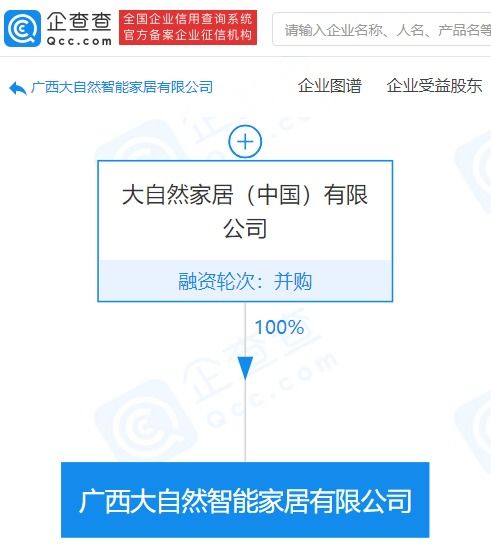 大自然家居在廣西成立新公司 注冊(cè)資本4億元，聚焦信息技術(shù)咨詢服務(wù)