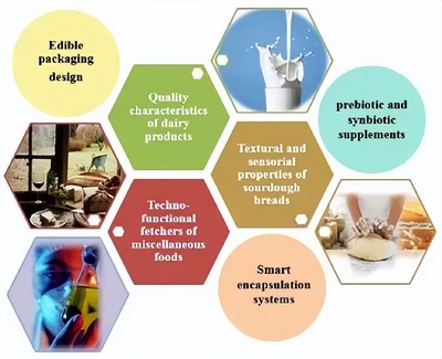 益生菌胞外多糖 前沿進展、健康功能與應用前景