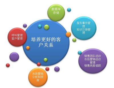 第三方安全服務(wù)機(jī)構(gòu) 以銷售與技術(shù)雙輪驅(qū)動(dòng)，突破增長瓶頸，實(shí)現(xiàn)客戶快速拓展