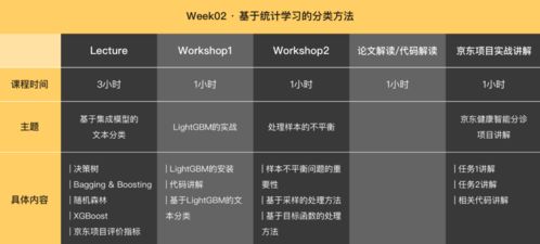 4個(gè)可以寫進(jìn)簡歷的京東NLP項(xiàng)目 醫(yī)療分診、營銷文案生成、商品圖譜與對話系統(tǒng)